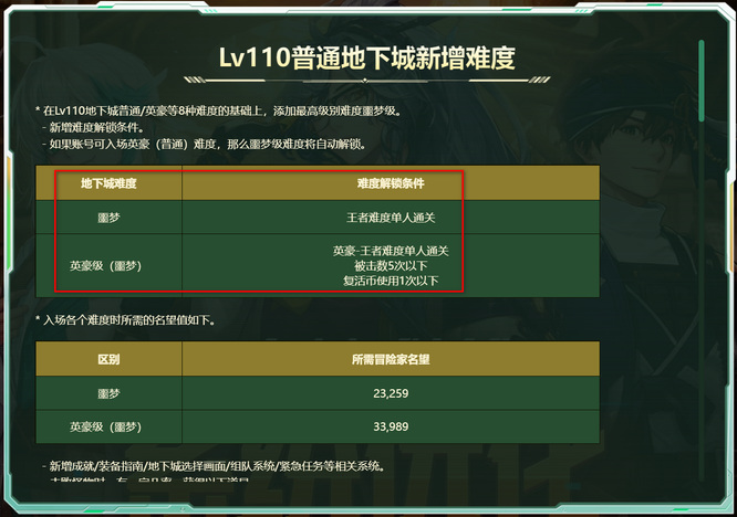 地下城与勇士怎么开地狱级难度