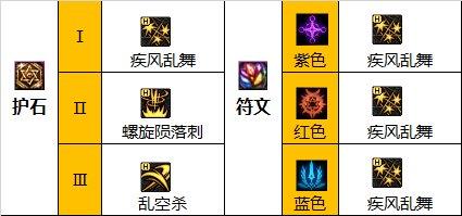 地下城与勇士刺客带什么武器