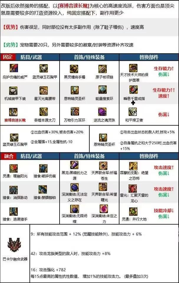 DNF鬼泣套装哪一套最好用