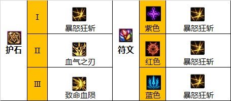 DNF110级版本红眼105装备怎么搭配_DNF110级版本如何搭配红眼105装备