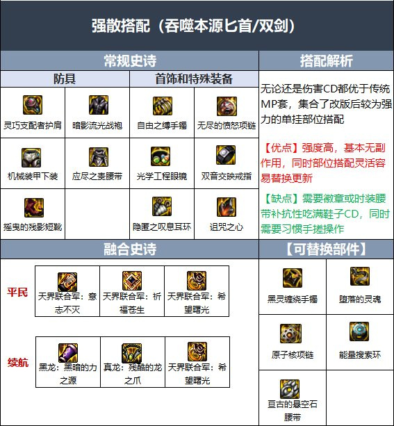 地下城与勇士刺客110版本装备如何搭配