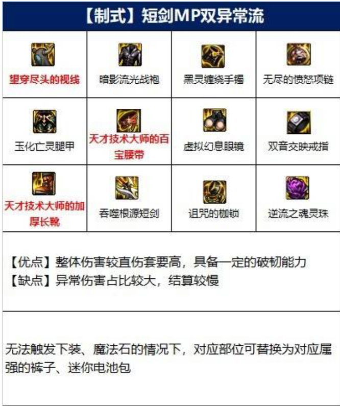 dnf110级版本剑宗走什么流派_dnf新版剑宗流派探索