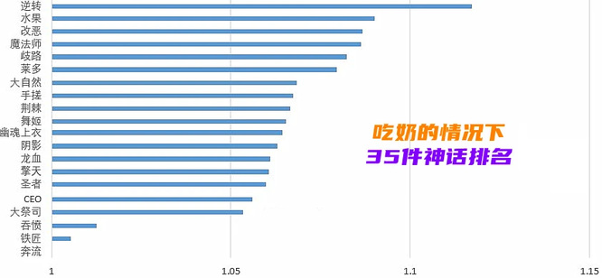 地下城与勇士110神话上衣排行是什么样的_DNF神话上衣排行榜