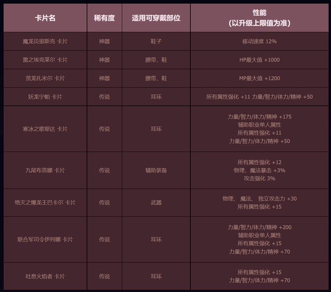地下城与勇士110巴卡尔团本一次多少材料_巴卡尔团本一次多少材料（dnf）