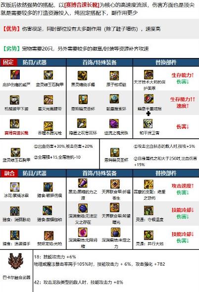 dnf光枪时装属性怎么选_如何选择dnf光枪时装属性