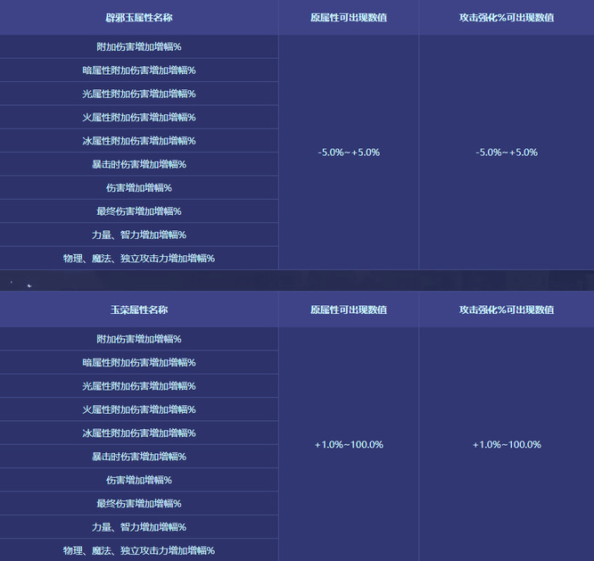 地下城与勇士110版本更新内容是什么_dnf110版本内容目击