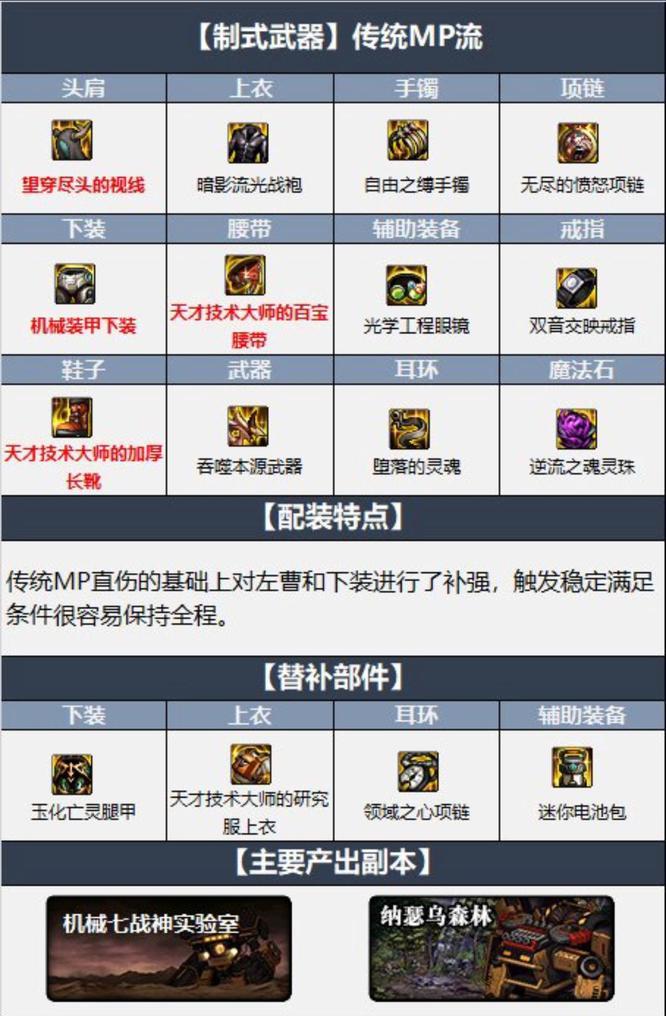 dnf110级版本全职业新装备搭配有哪些_dnf110级版本全职业新装备搭配