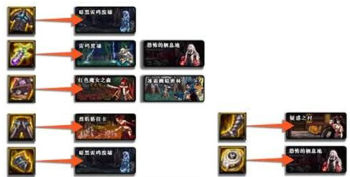 地下城与勇士影刃毕业装备刷哪里_DNF影刃毕业装备最佳收集地点