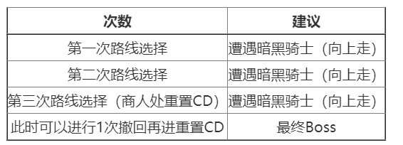地下城与勇士黑鸦四阶段怎么走_DNF黑鸦四阶段攻略指南