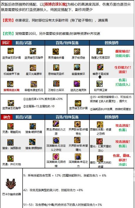 地下城与勇士弓箭手刚回归怎么打造装备啊