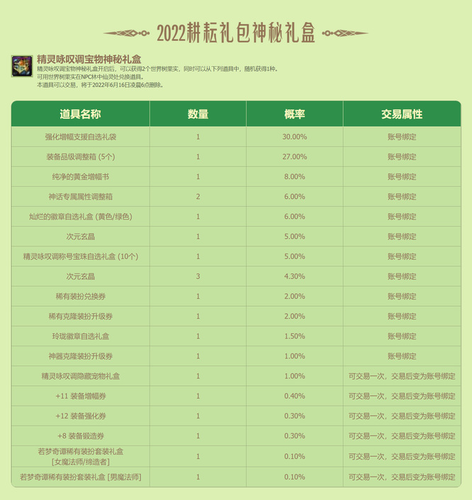地下城与勇士劳动节礼包内容是什么_劳动节DNF礼包内容