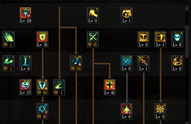 地下城与勇士三觉奶爸加buff顺序是什么