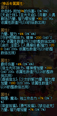 地下城与勇士天堂之翼神话上衣怎么样_DNF天堂之翼神话上衣测评及评价