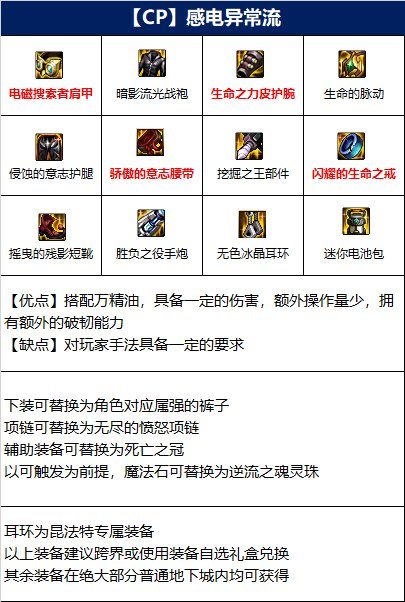 DNF110级版本男大枪毕业装备怎么搭配_DNF110级男大枪毕业装备搭配攻略