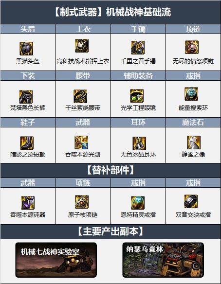 dnf110级版本剑魂里鬼战士怎么搭配装备