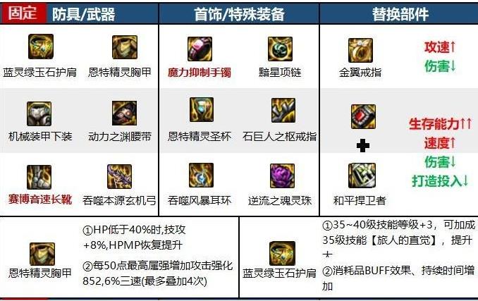 地下城与勇士旅人武器选择哪个好