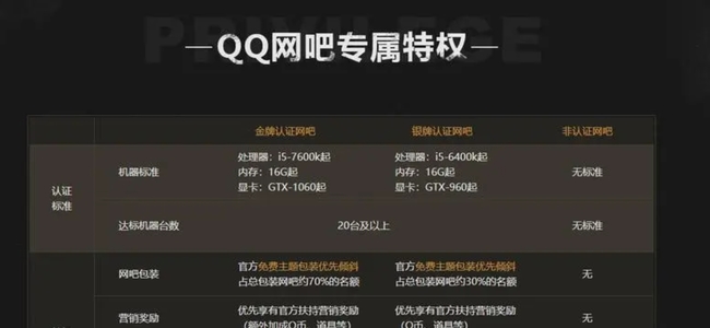 怎么在家激活地下城与勇士史诗网吧特权