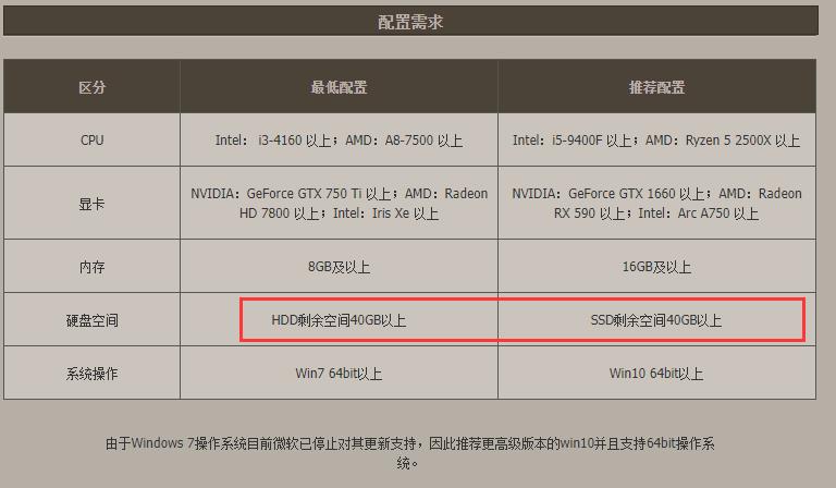 地下城与勇士下载后安装空间不足怎么办