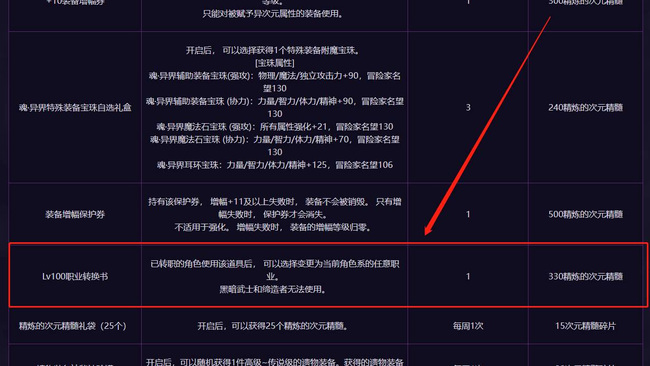 地下城与勇士100级转职书怎么获得