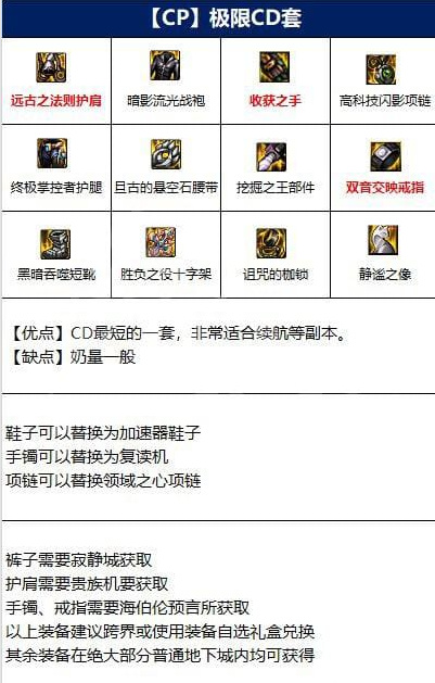 地下城与勇士奶妈110版本装备怎么搭配