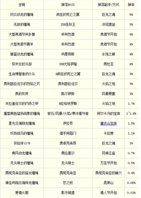 wow掉率最低的坐骑是哪一个