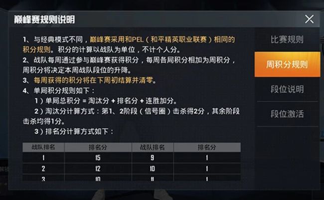 和平精英手游界面总积分多久刷新一次