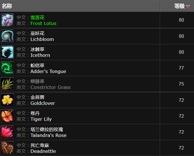 wow诺森德草药有哪些