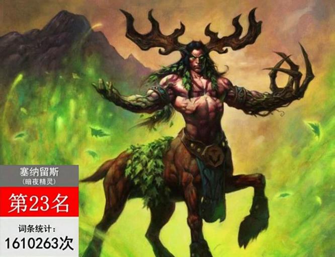 wow人气角色排名是什么_魔兽世界人气角色排名