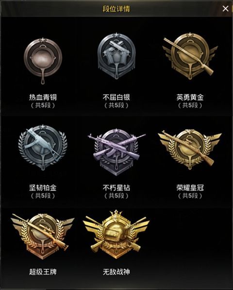 和平精英手游段位等级顺序是什么_和平精英段位等级顺序是怎样的