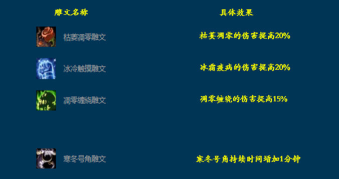 wow邪dk用什么雕文