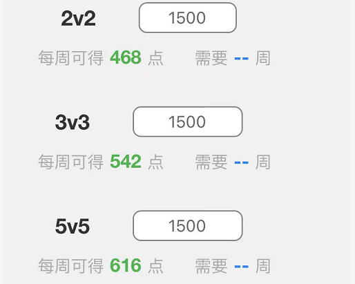 魔兽世界竞技场一周能混多少分