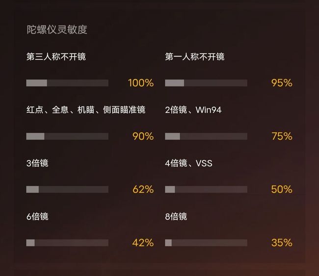 和平精英手游三指灵敏度最稳灵敏度是什么_和平精英最稳定的三指灵敏度设置方法