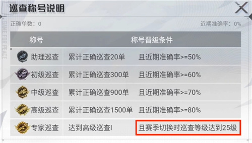 和平精英手游赛季切换时巡查等级达到25级是什么意思