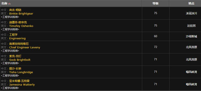 wowwlk弱点分析眼镜图纸在哪学_魔兽世界wlk弱点分析眼镜图纸的学习路径