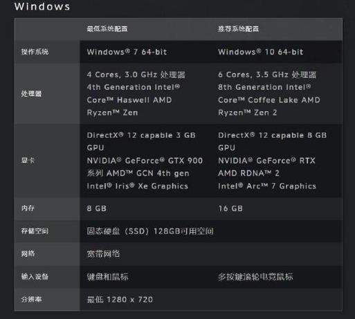 wow正式服配置是什么样的