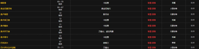 魔兽世界毁灭药水图纸哪里掉率高_魔兽世界中毁灭药水图纸掉落较高的地点