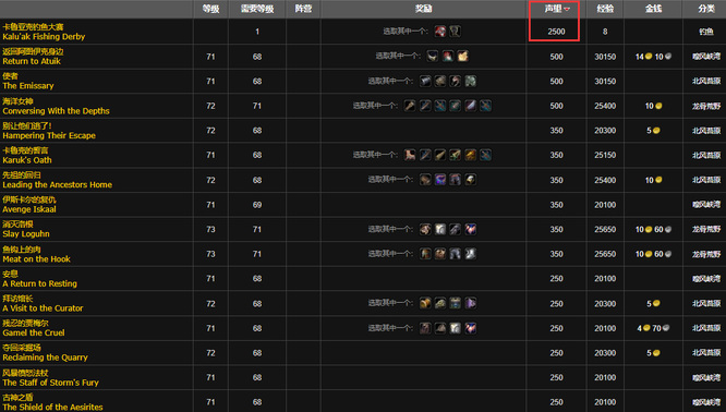 魔兽世界wlk卡鲁亚克声望怎么冲