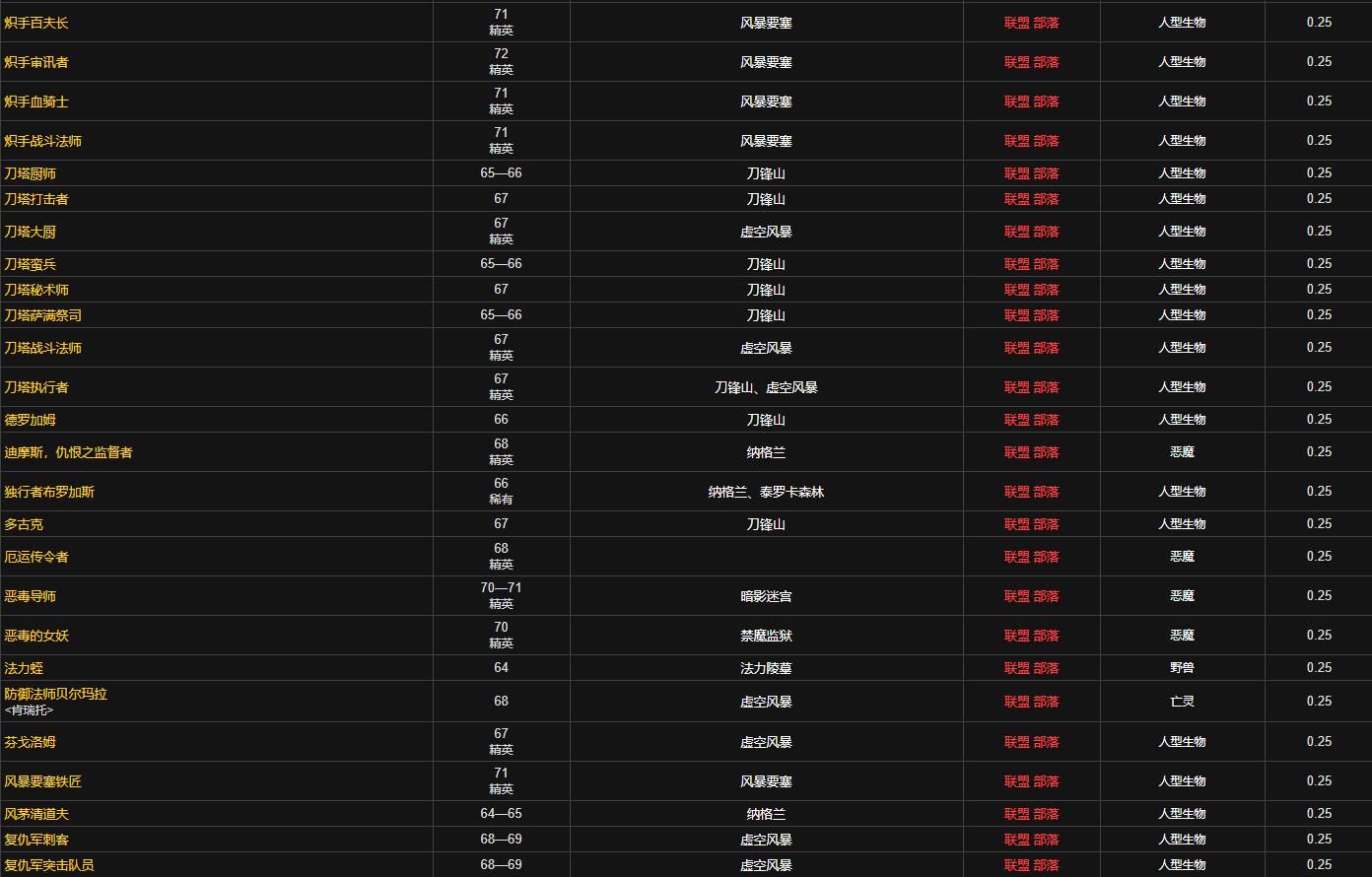 魔兽力量加多少回血_魔兽世界增强回血能力！