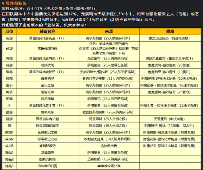 wowwlk元素萨属性优先级是什么