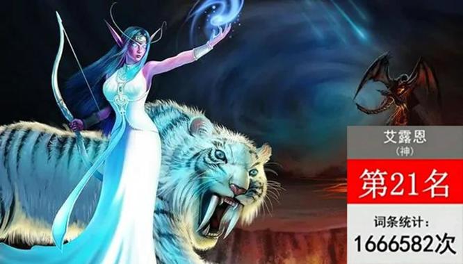 wow人气角色排名是什么_魔兽世界人气角色排名