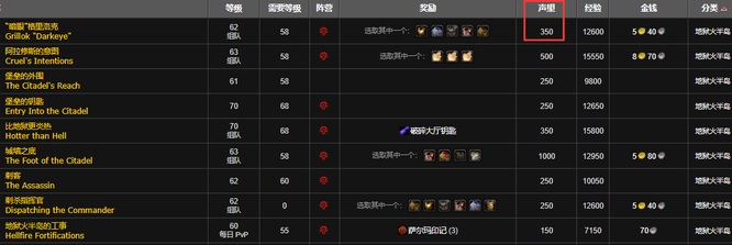 魔兽世界萨尔玛声望怎么刷到崇拜_魔兽世界中如何提升萨尔玛声望至崇拜