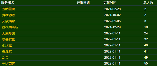 wow奥金斧服务器人口比例是多少