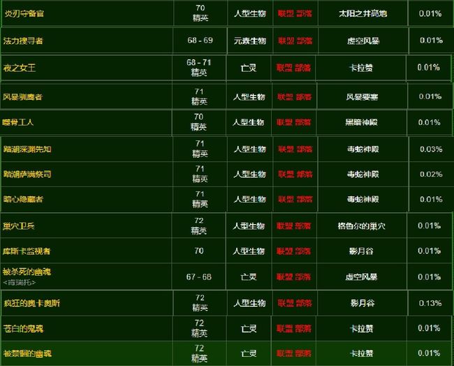 魔兽世界坚毅披风图纸哪出_魔兽世界中的坚韧披风图纸怎么获取