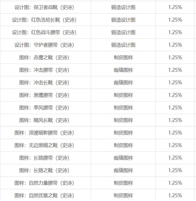 wow毒蛇神殿boss都掉落什么_魔兽世界毒蛇神殿boss掉落物列表
