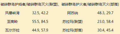 wow仲夏火焰节位置是哪里_2020魔兽世界仲夏火焰节位置在哪里