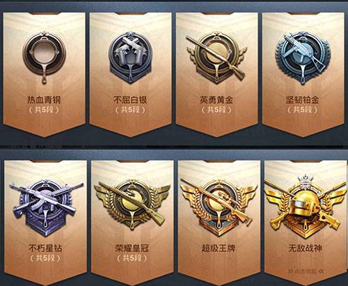 和平精英手游4200分是什么段位