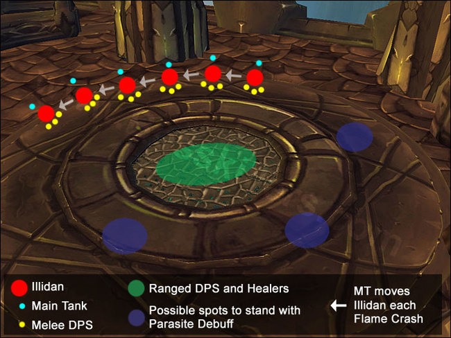 wowtbc伊利丹怎么打