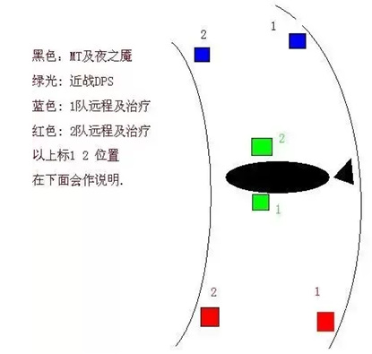 wowtbc夜之魇怎么打_魔兽世界TBC如何挑战夜之魇