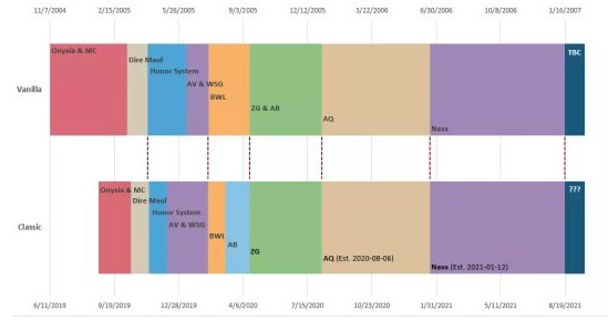 wowtbc怀旧服什么时候开