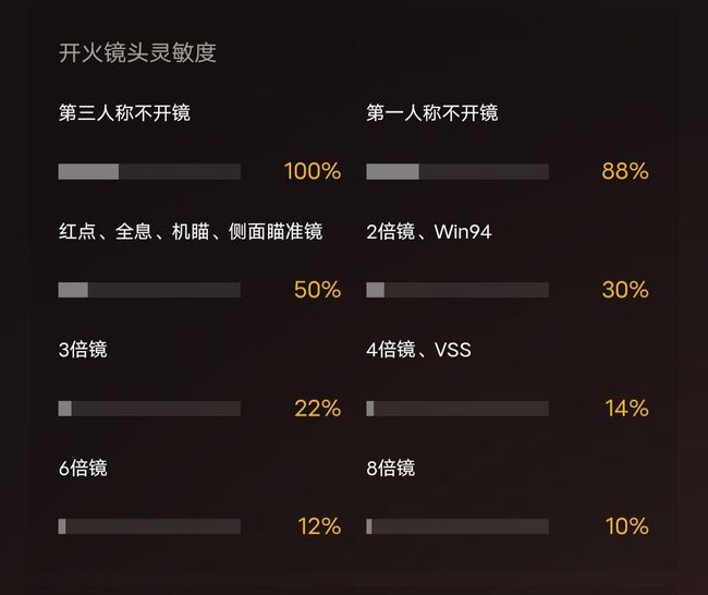 和平精英手游吃鸡中的灵敏度怎么调才好压枪_如何调整和平精英灵敏度才能更好地压枪